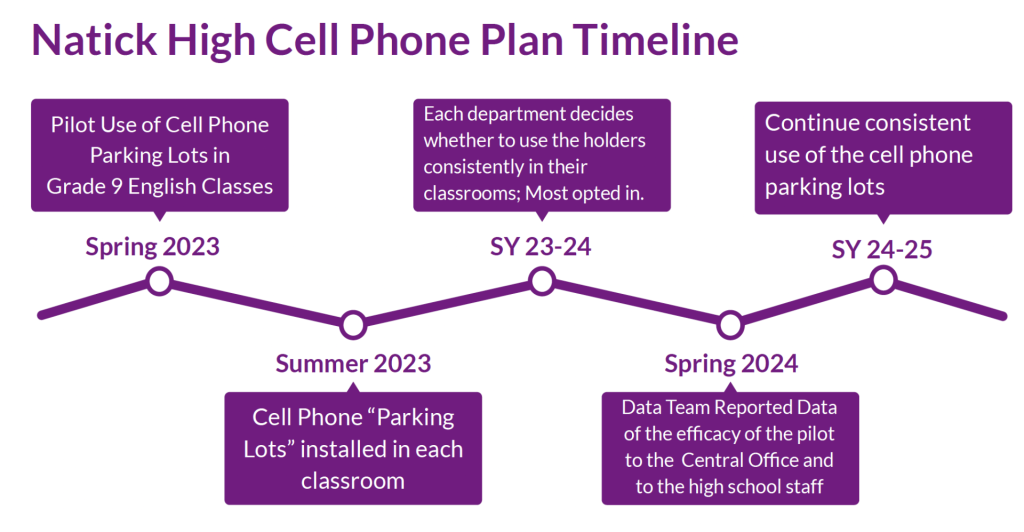 NHS cellphone plan
